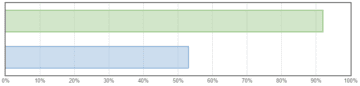 website speed comparison