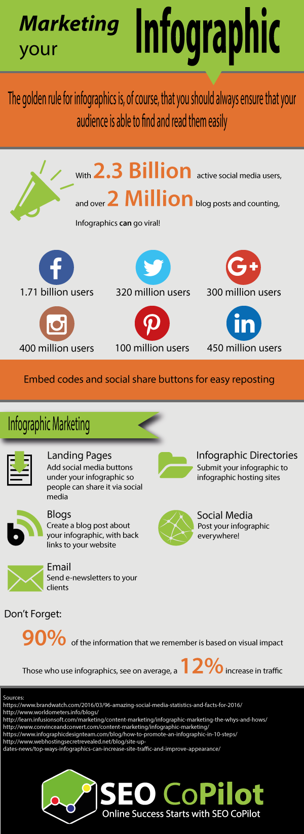 Marketing your infographic