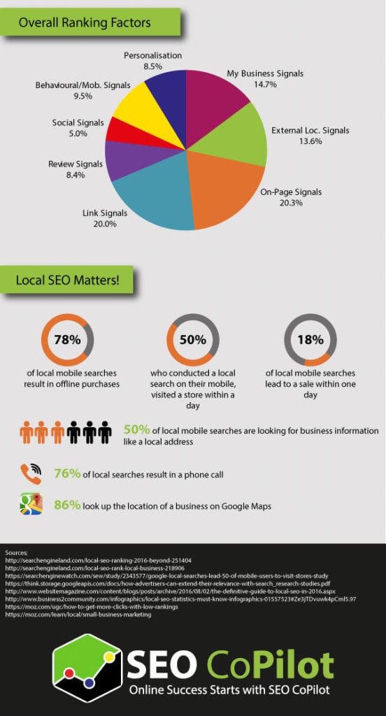 Local SEO infographic second part