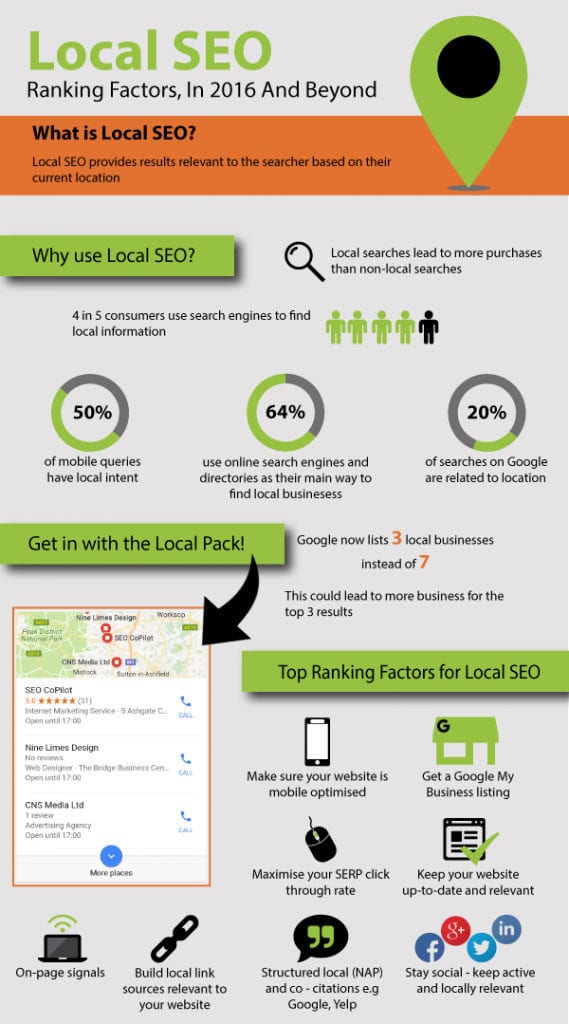 Local SEO infographic