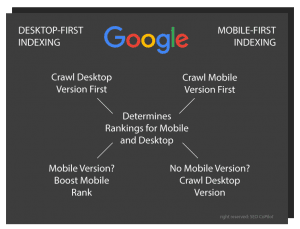 mobile first update