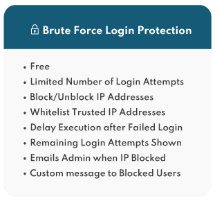 Wordpress Brute Force Security plugin features