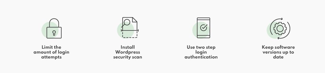 Infographic keeping your wordpress website secure