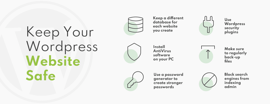 Infographic keeping your wordpress website secure