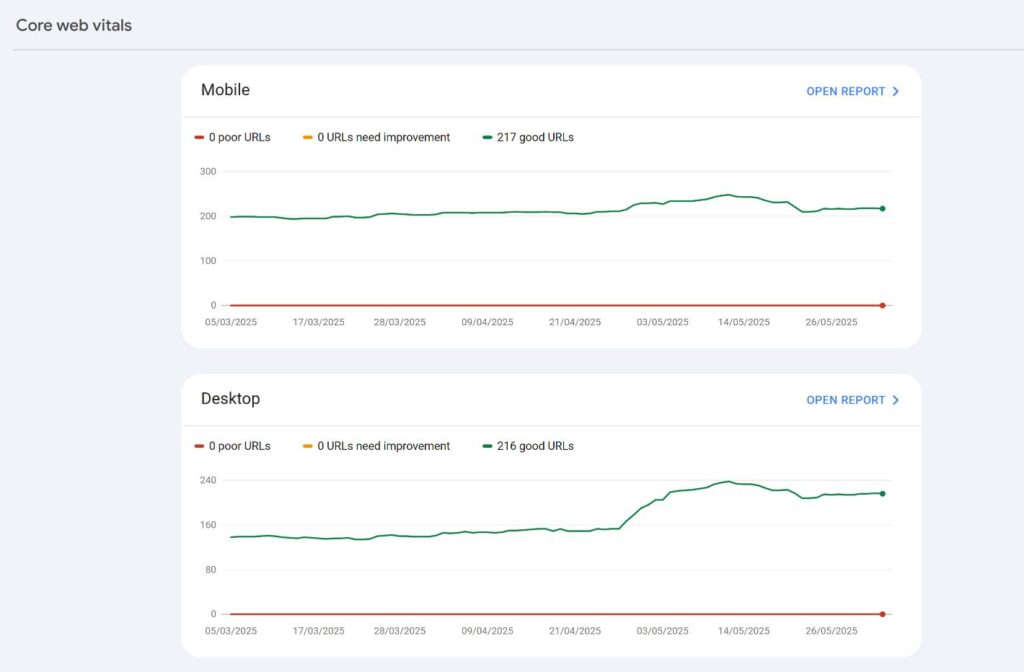 core web vitals urls